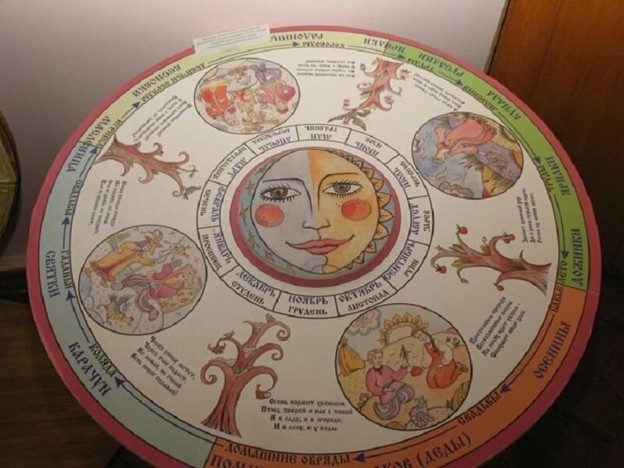 Годовой круг народных праздников. Фото из открытого доступа