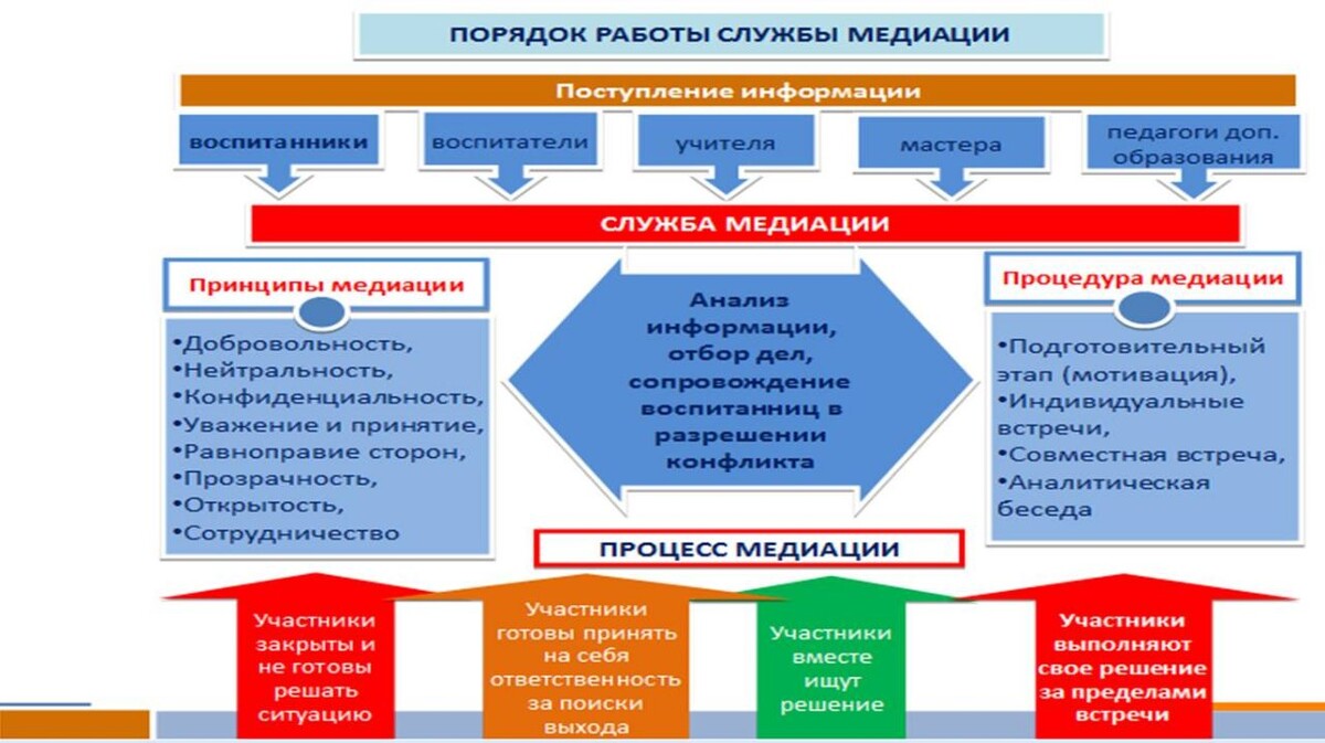 изображение создано нейросетью