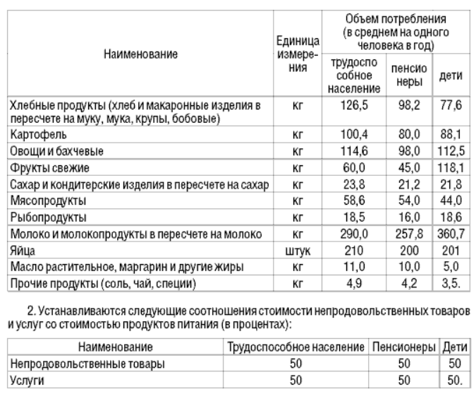 Информация взята с сайта https://yuridicheskaya-konsultaciya.ru