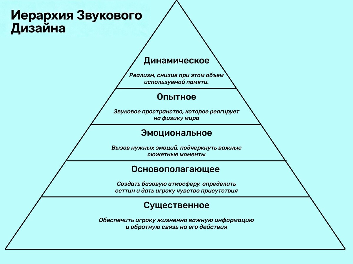 Иерархия звукового дизайна игр