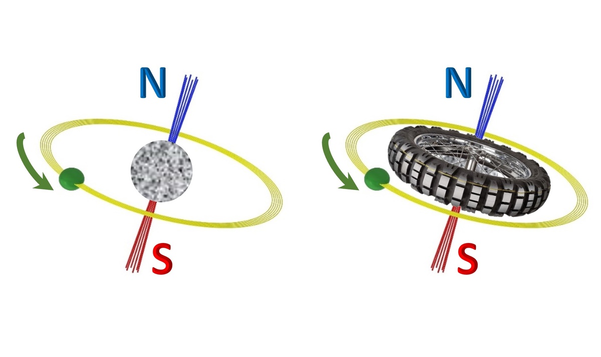 Представления электрона в планетарном и кинетическом виде