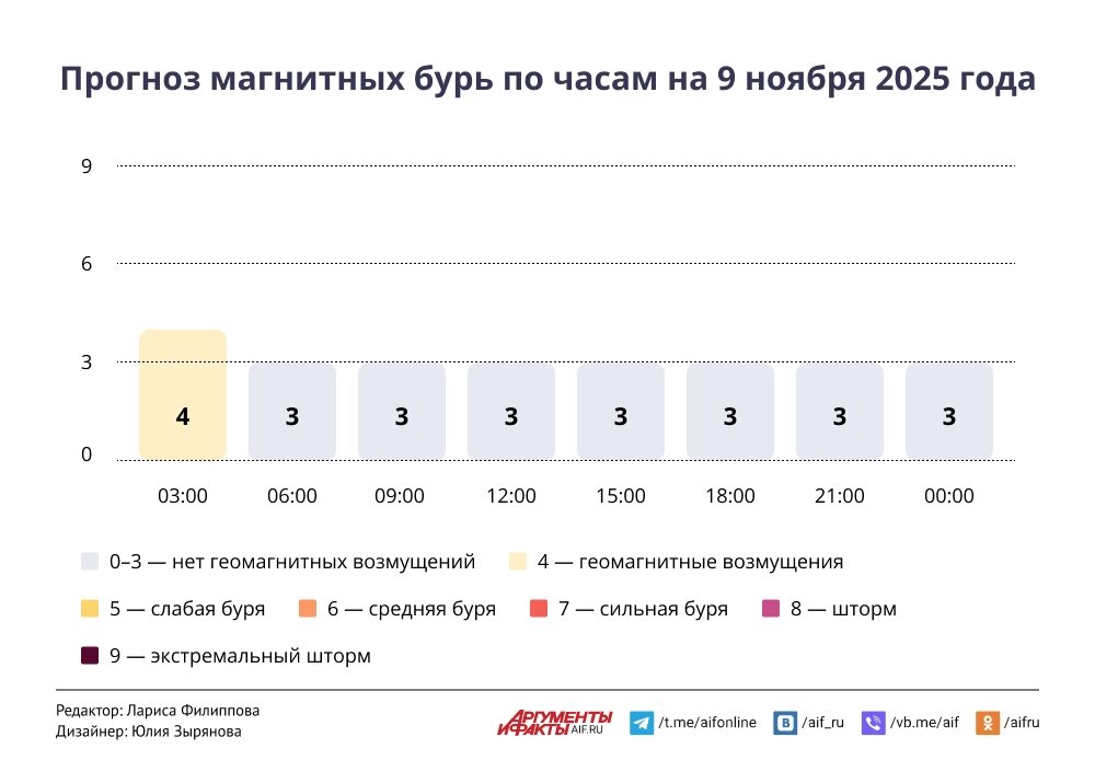    Нажмите для увеличения