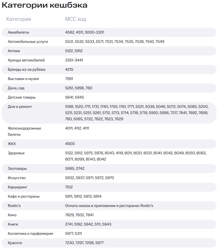 Только часть категорий, по которым начисляется кешбек