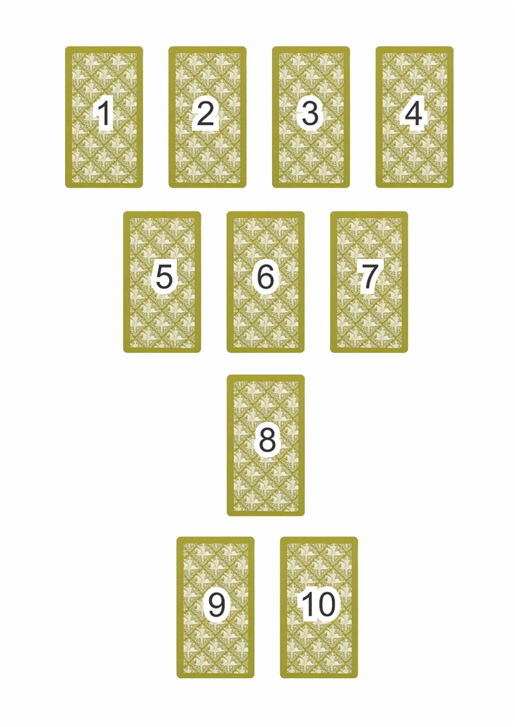 Схема расклада "Чаша".