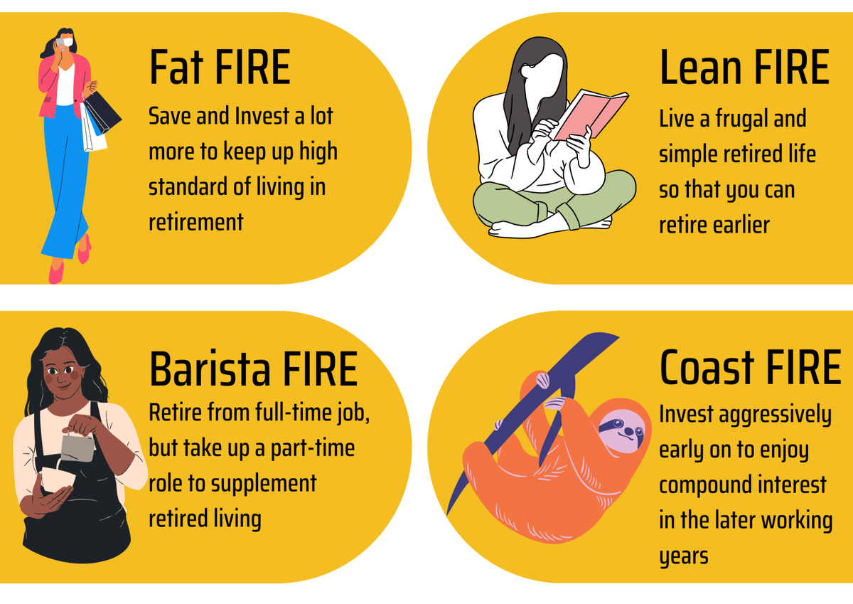 Иногда BaristaFIRE и CoastFIRE разделяют