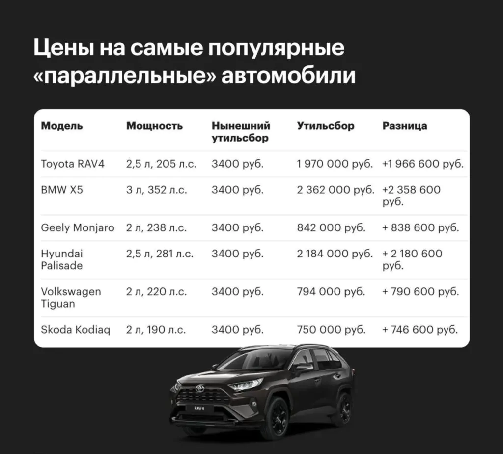 Изменения в утильсборе с 1 декабря 2025г.