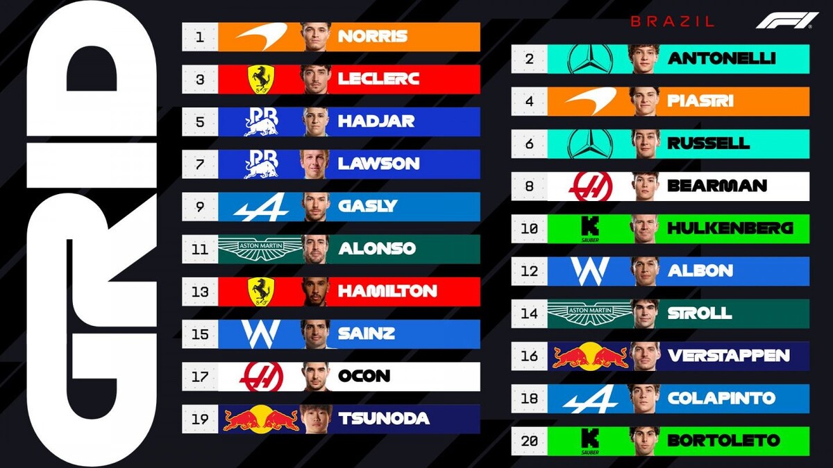 Стартовая решётка Гран При БразилииФото: Ф1  📷
