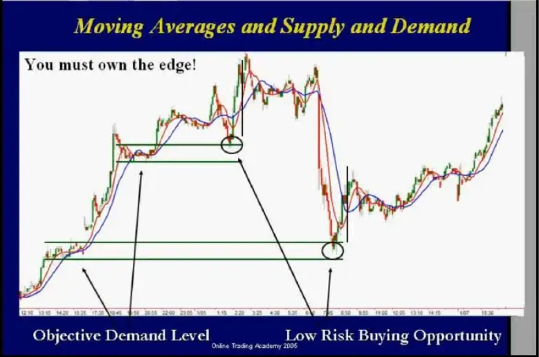 крутая возможность купить с низким риском по Сейдену