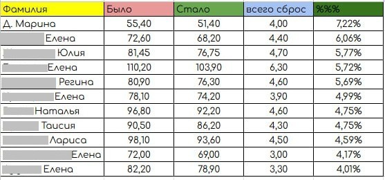 Победители прошедшего в сентябре Интенсива.
