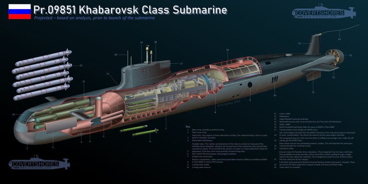  АПЛ «Хабаровск» проект 09851