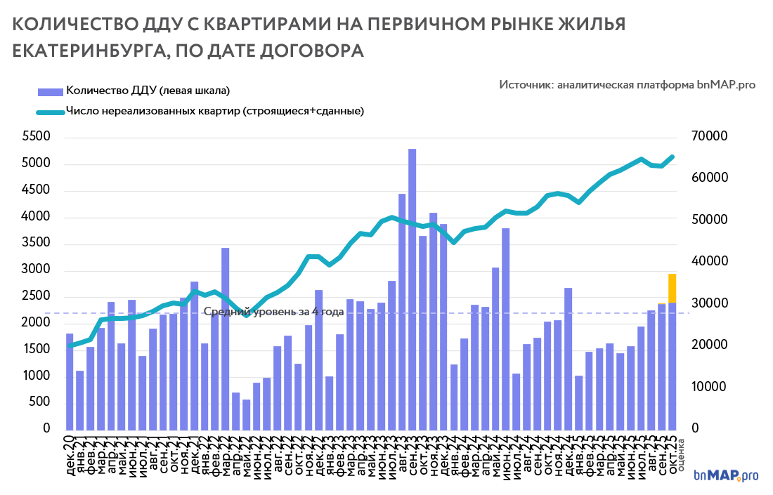 Данные аналитической платформы bnMAP.pro