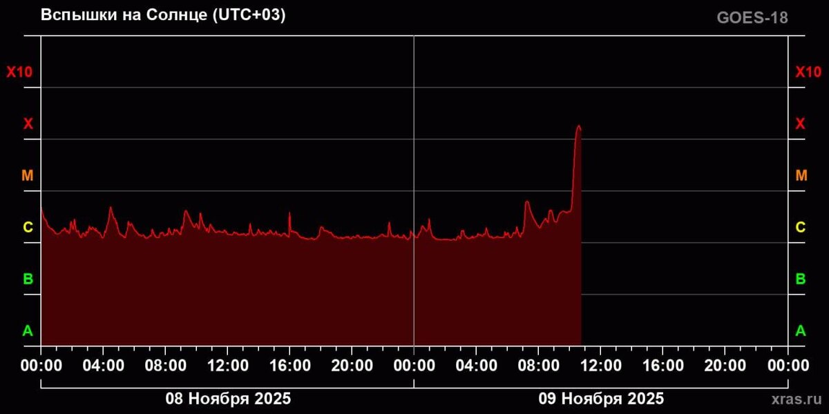    Фото: t.me/lpixras