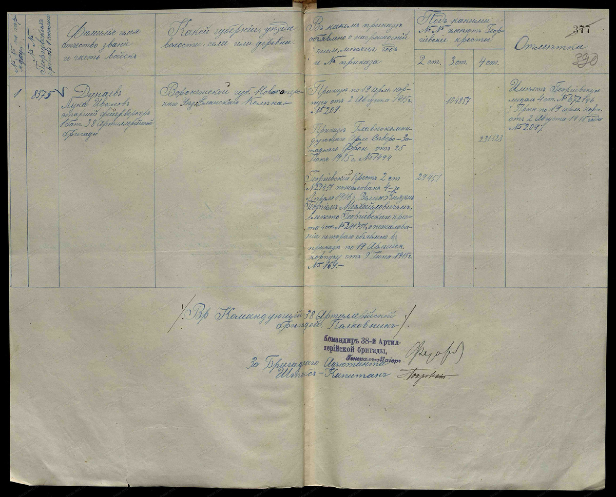 Упоминание Луки Ивановича Дунаева в списке солдат, награжденных Георгиевскими крестами и медалями в период Первой мировой войны 1914-1918. РГВИА. Ф. 970. Оп. 3. Д. 1917. Л. 390.