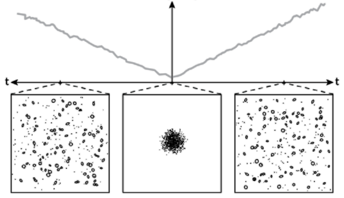 Это ничего не должно менять