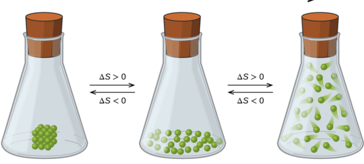 Рост энтропии
