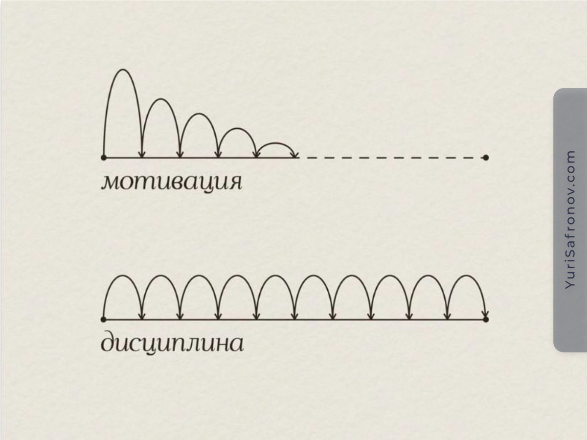 Быстро — это медленно, но без перерывов