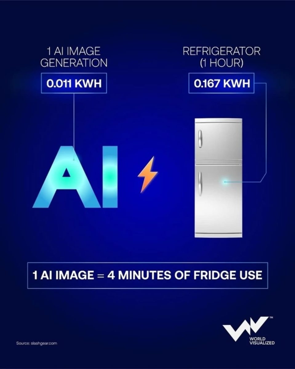    Энергия за кадром: подсчитано, сколько электричества требует одно изображение, созданное ИИ  / © World Visualized