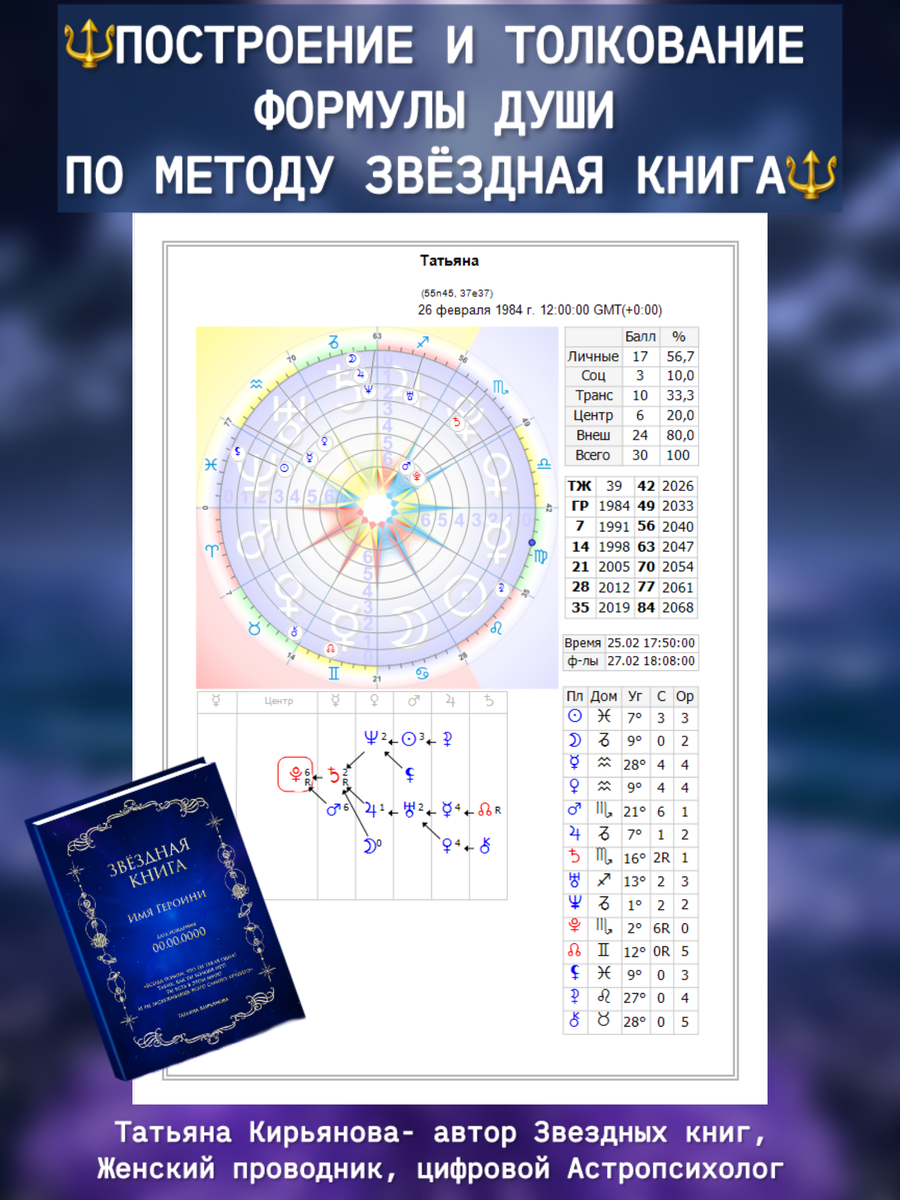 Формула Души и её возможности 💫