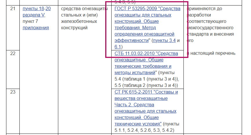 Перечень документов по стандартизации ТР ЕАЭС 043/2017