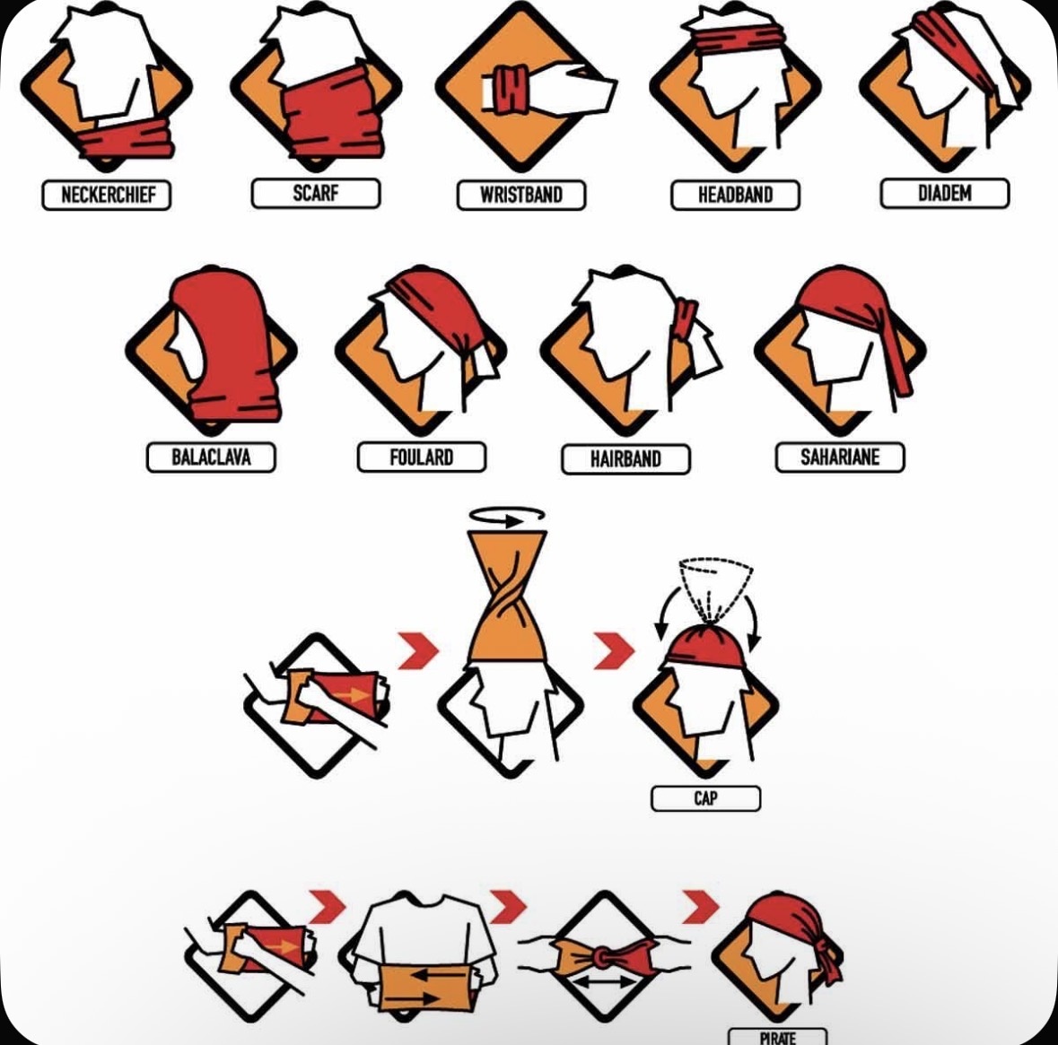 Варианты использования Buff