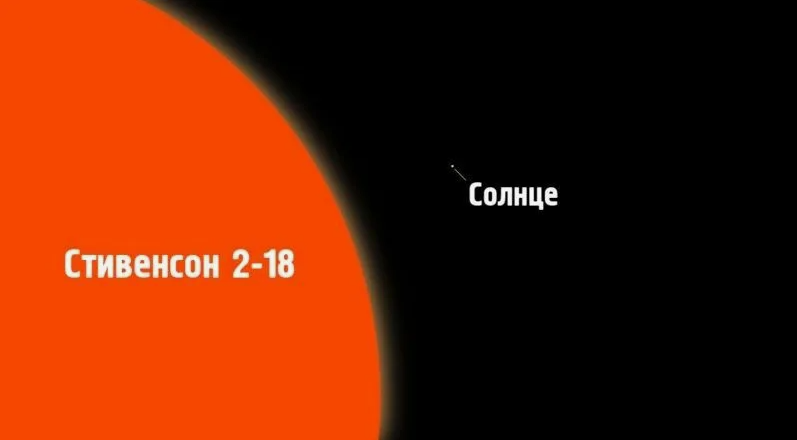 Звезда Стивенсон 2-18 в сравнении с нашим Солнцем. 