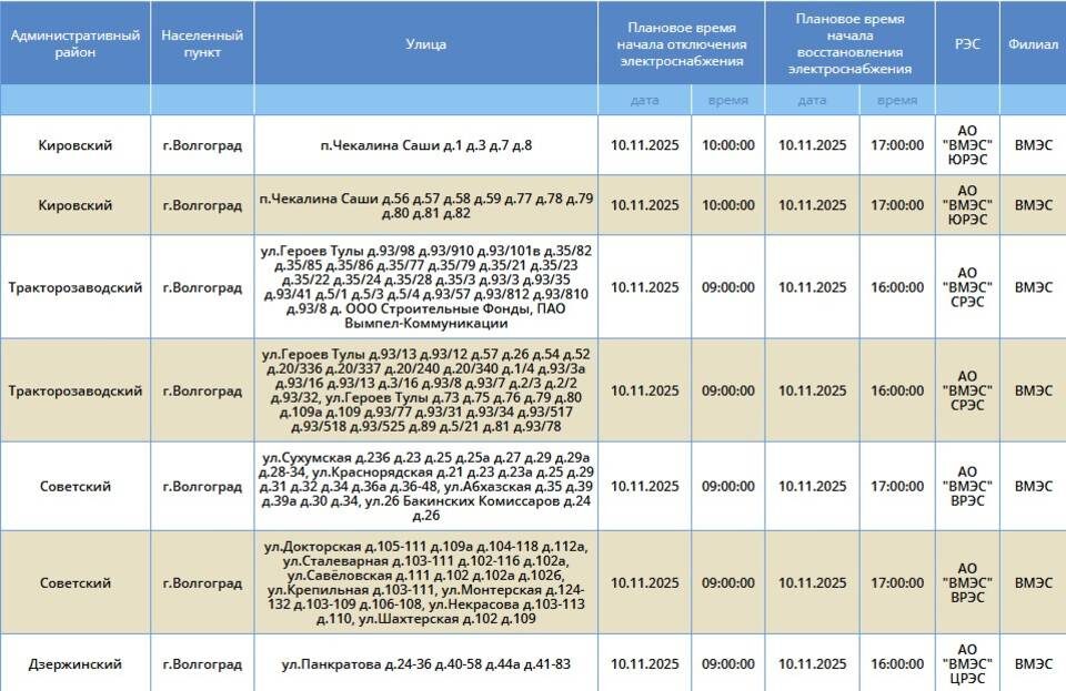    Скриншоты: "Россети Юг"