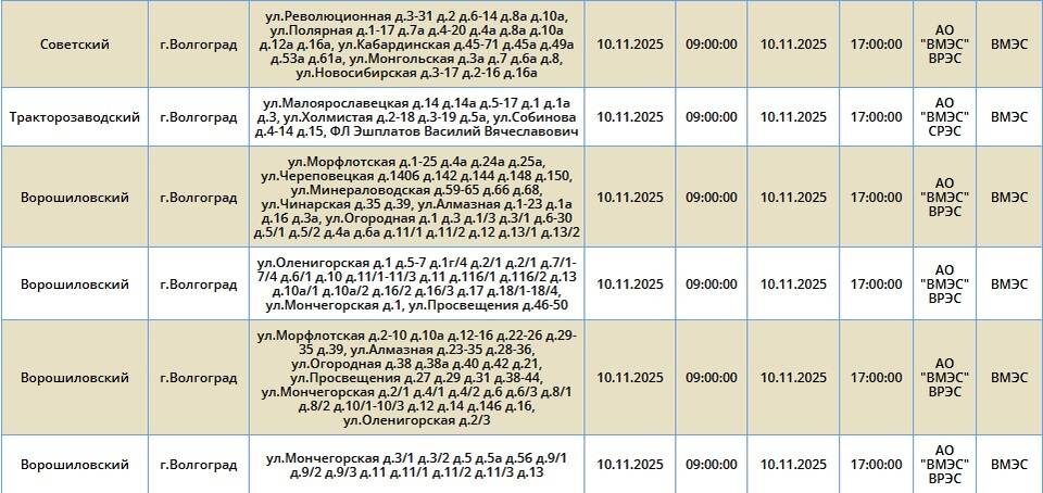    Скриншоты: "Россети Юг"