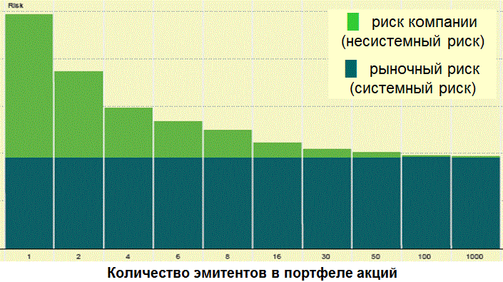 Картинка с сайта https://assetallocation.ru