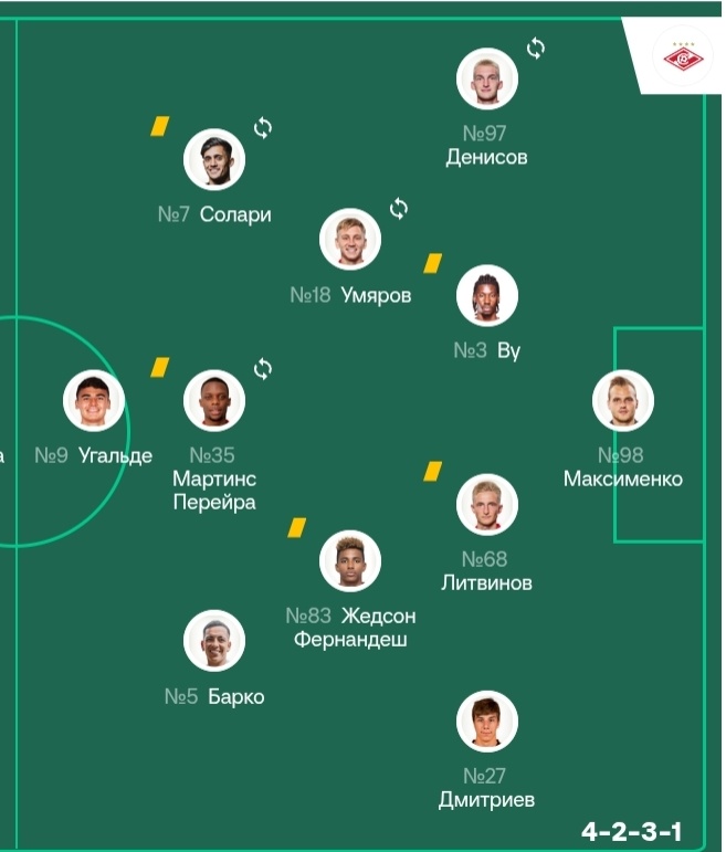 Стартовый состав "Спартака" на матч против "Краснодара".