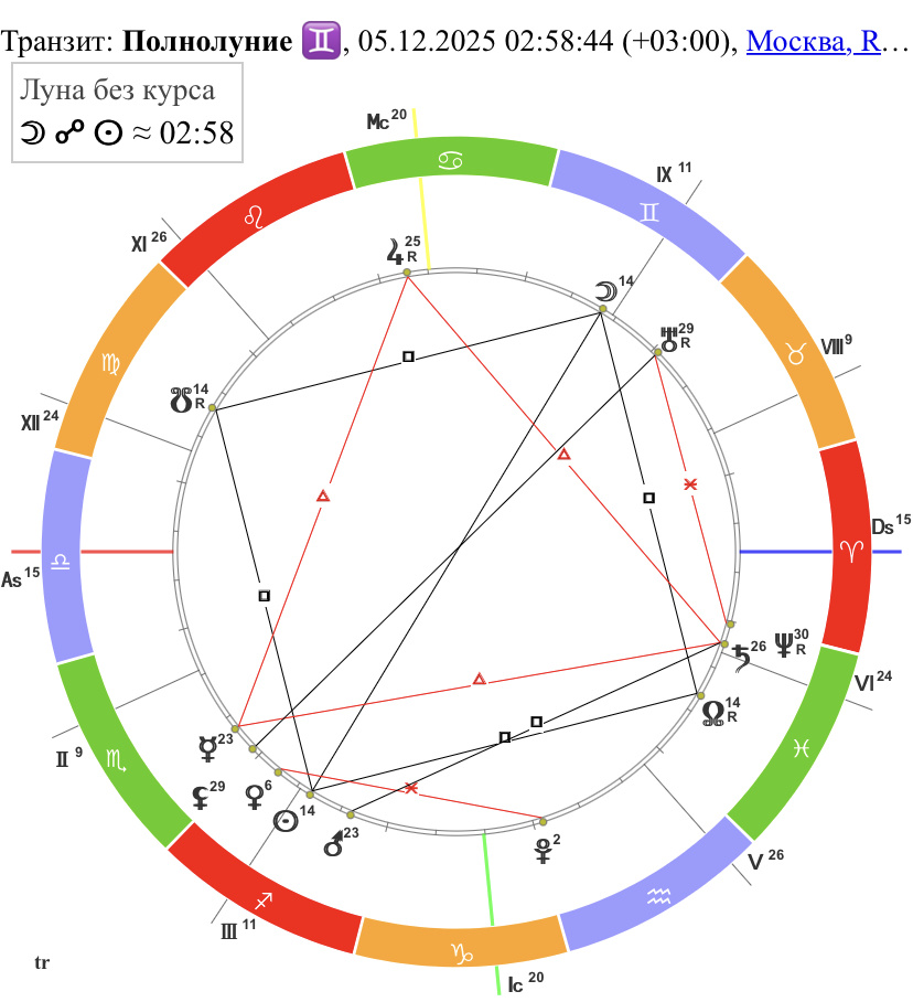 Полнолуние в Близнецах 5 декабря 2025 года