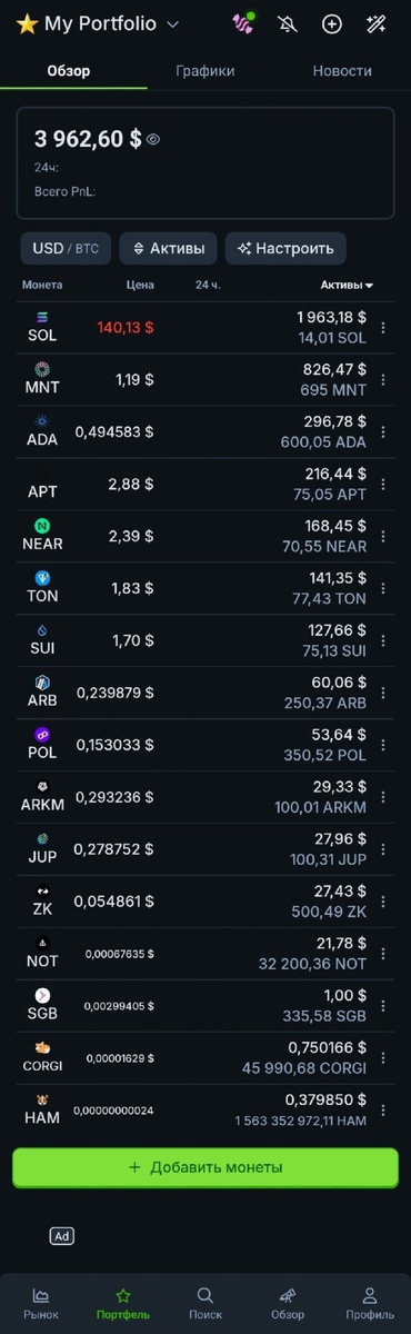 Список криптовалют в портфеле: Solana (SOL), Mantle (MNT), Cardano (ADA), Aptos (APT), Near Protocol (NEAR), Toncoin (TON), Sui (SUI), Arbitrum (ARB), Polygon (POL), Arkham (ARKM), Jupiter (JUP),  ZKsync (ZK), Notcoin (NOT), Songbird (SGB), Corgi Coin (CORGI), Hamster (HAM).