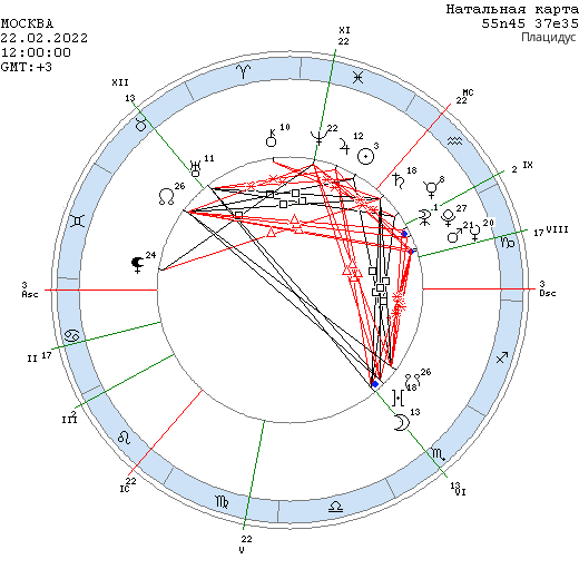 Натальная карта для даты 22.02.2022 12:00 Москва