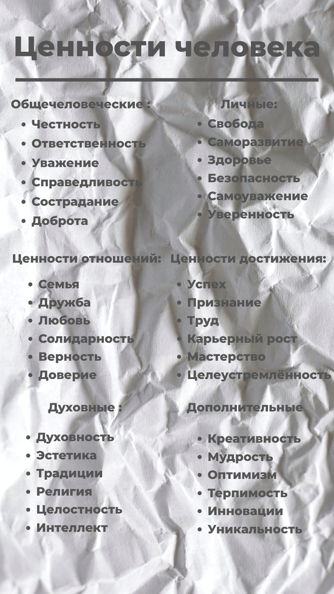 Ценности человека