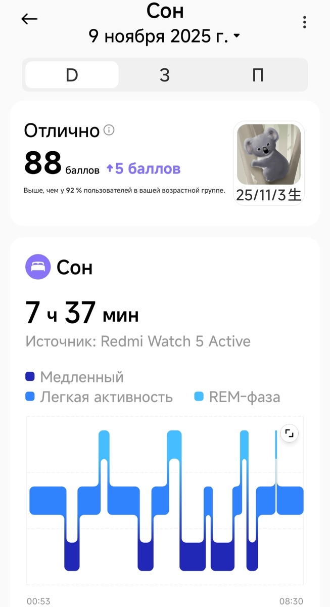 Анализ сна от приложения Mi Fitness. Снимок экрана телефона автора.
