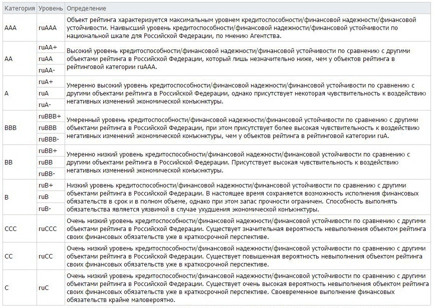 Объекты рейтинга