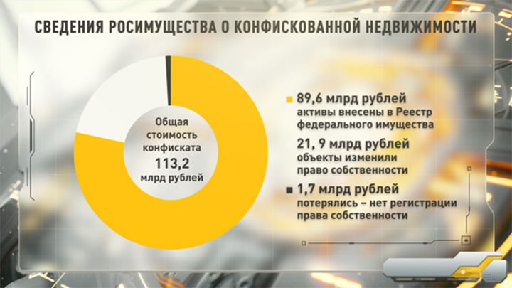    Инфографика Царьграда (по материалам сайта Счётной палаты)