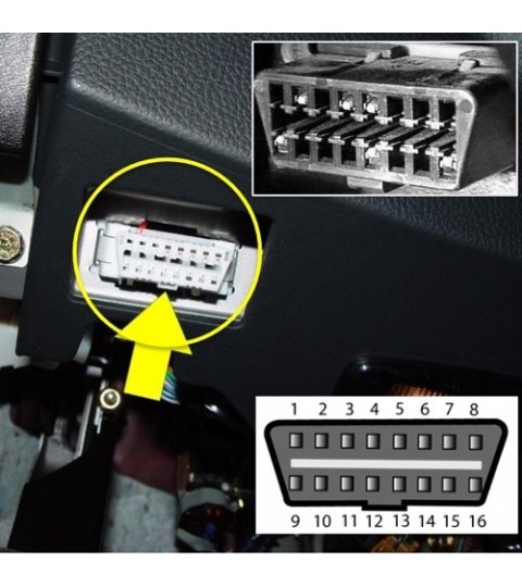 ЧТО ЕЩЕ умеет OBD2 ?? Помимо диагностики