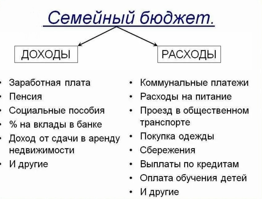 Богатые всегда наводят порядок у себя в финансах. Без разницы сколько ты зарабатываешь. Даже если 10 тыс. в месяц, все равно начинать нужно с финансового учета. 