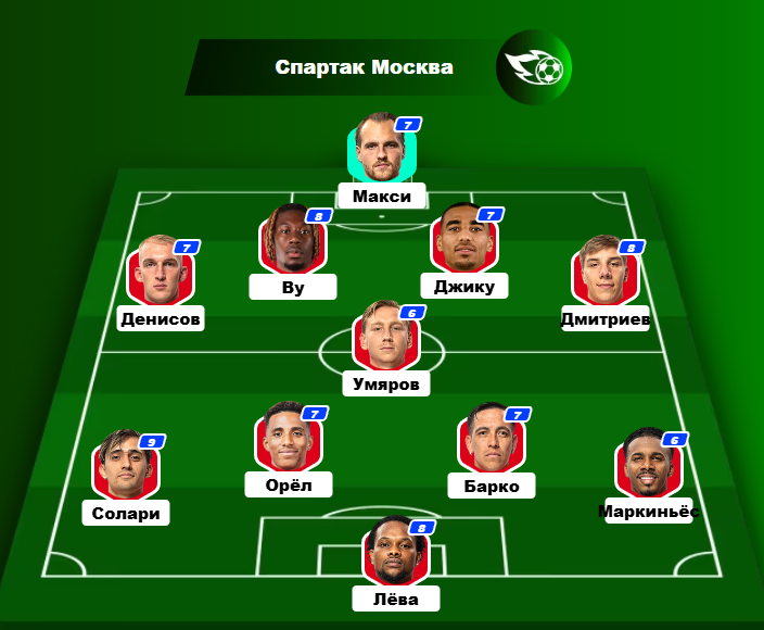 Ретинг стартового состава