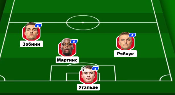 Рейтинг запасных