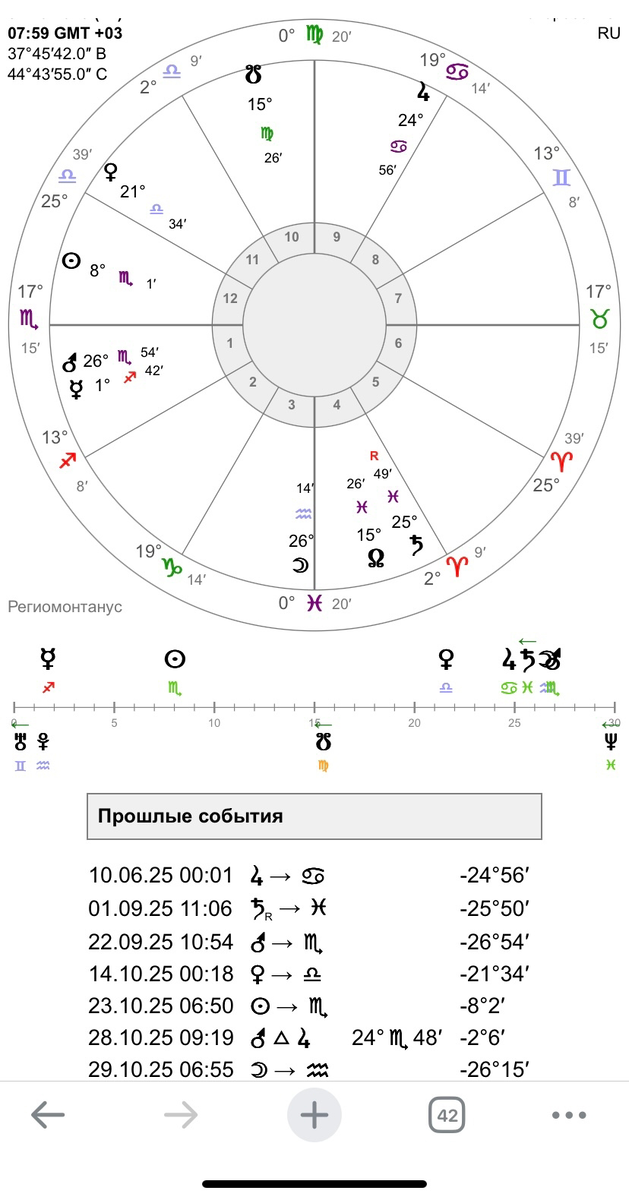 Хорар местоположения. 