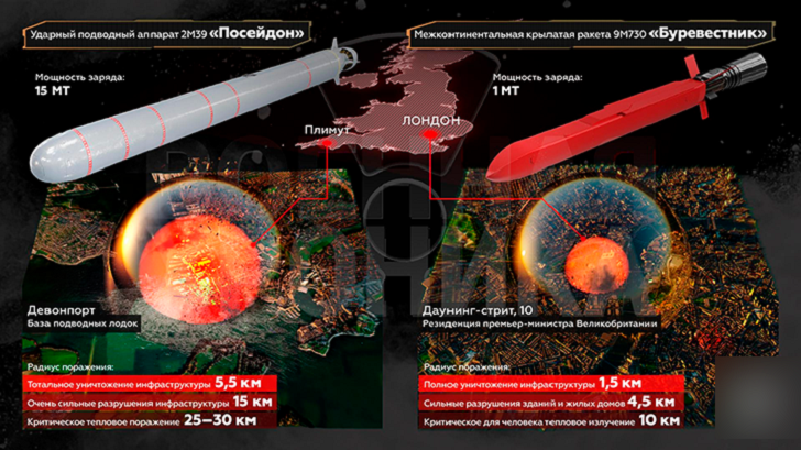    Новые русские изделия являются смертельной угрозой в первую очередь для портовых городов англосаксов. Инфографика: ТГ-канал "Военная хроника"