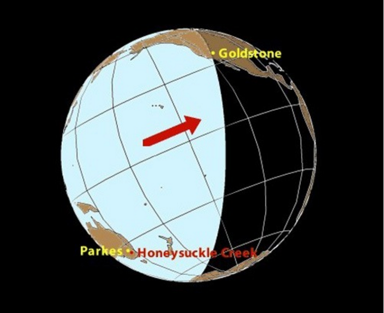 Радиотелескопы Австралии и США, которые по легенде НАСА принимали сигнал с Луны