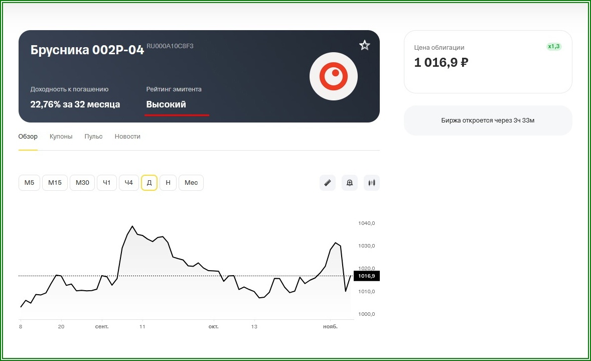Рейтинг Брусники