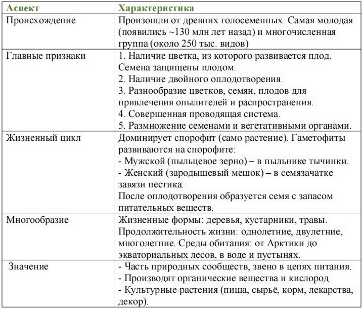 Таблица: Отдел покрытосеменные, или цветковые растения