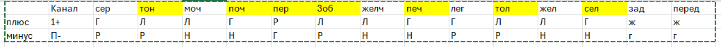 что тут описывать. вникайте. Буквы - грудь, рука, нога, лицо.