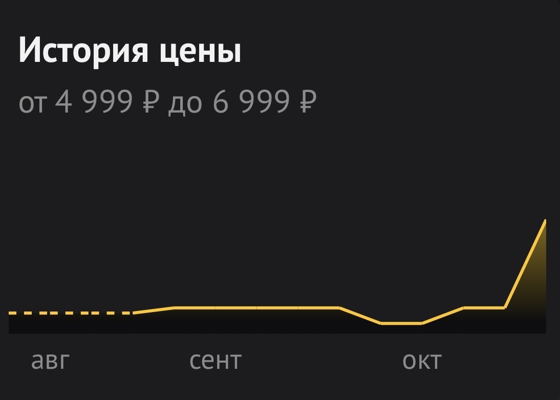 Изменение цены Adata xpg оперативная память