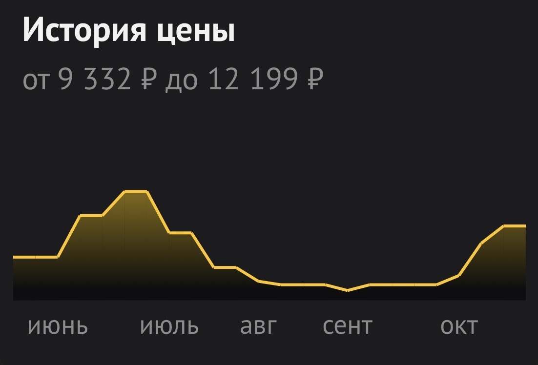 Изменение цены ssd msi spatium 