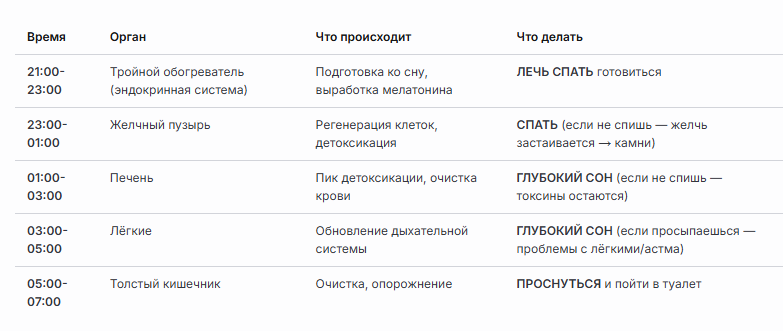 СОН — ФУНДАМЕНТ ВСЕГО: ДРЕВНЯЯ МУДРОСТЬ И СОВРЕМЕННАЯ БИОХИМИЯ