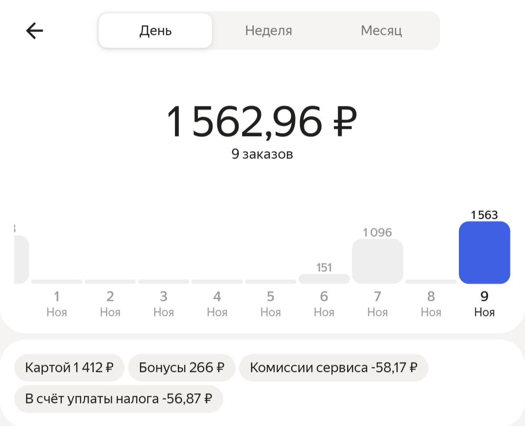 Мой заработок за 4 часа работы